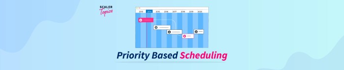 Priority scheduling cpu algorithm fcfs burst processes geeksforgeeks apply