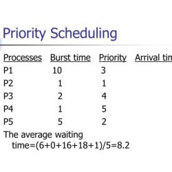 Which appointment scheduling system is also called categorization scheduling