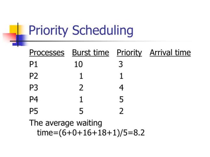 Which appointment scheduling system is also called categorization scheduling